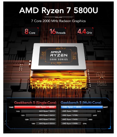 KAMRUI Mini PC AMD Ryzen 7 review 1