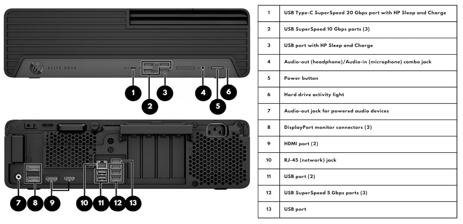 VCI HP Elite 800 G9 SFF review 1